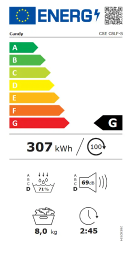Energy class